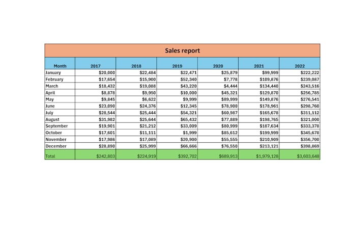 do accurate excel data entry for your business